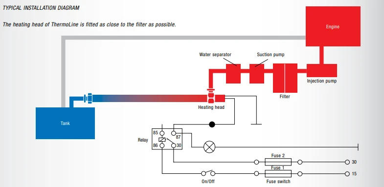 Eberspacher ThermoLine 24V diesel fuel line heater installation diagram