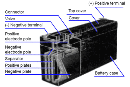 Demo Battery Product 6