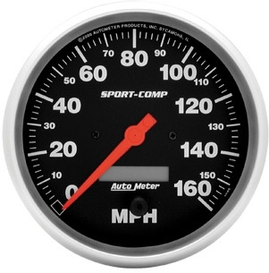 Gauges