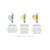Murad 5 Minute Fix- Targeted Pore & Wrinkle Corrector, Eye Depuffer 5 ml Each
