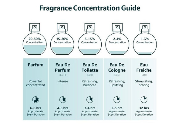 Issey Miyake L'Eau D'Issey Pour L'ete Summer EDT Spray 3.3 oz /100 ml for Women