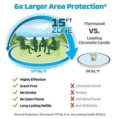Thermacell Portable Mosquito Repeller , Black 15'x15' Zone NEW! # MR300L