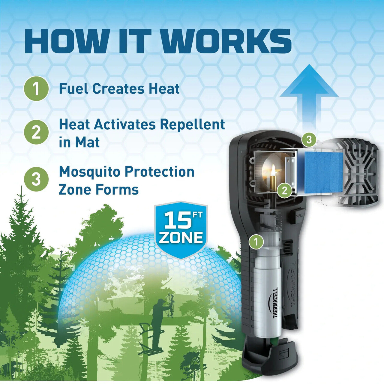 Thermacell MR300 Portable Mosquito Repeller, Hunt Pack w/Holster NEW! # MR300F