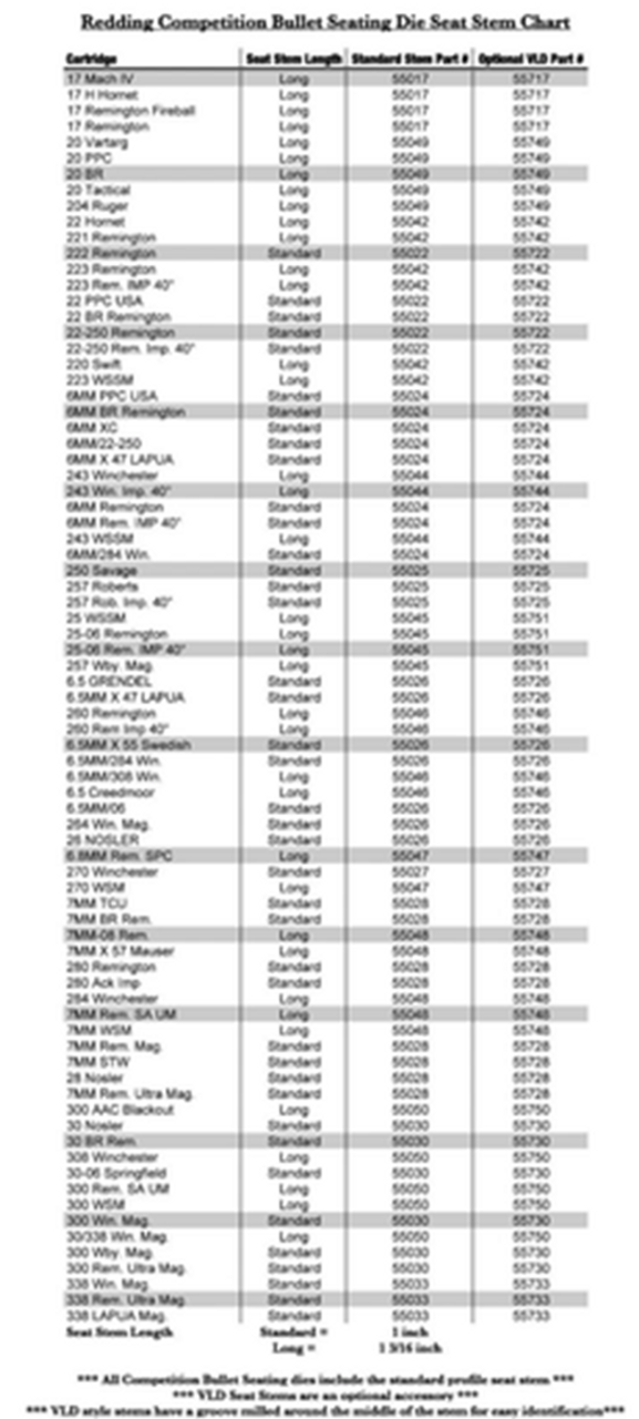 Redding Competition Seating Die (STD) Stem for 20 Cal Long BRAND NEW! # 55049 Redding Competition Seating Die (STD) Stem for 20 Cal Long BRAND NEW! # 55049