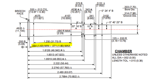 Forster Headspace Gauge Field Length for 303 British NEW! # BG303F