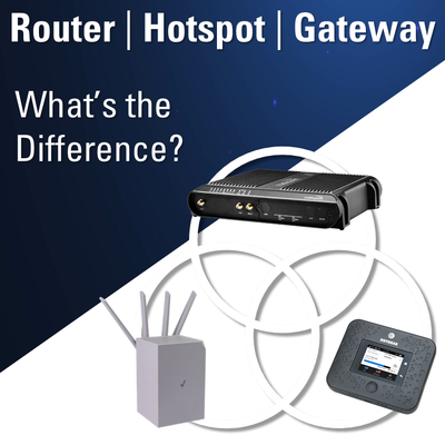 Back to the Basics: The Difference Between a Modem, a Router, and a Gateway Explained