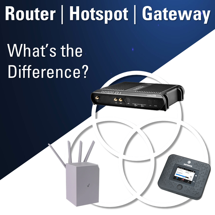Back to the Basics: The Difference Between a Modem, a Router, and a ...