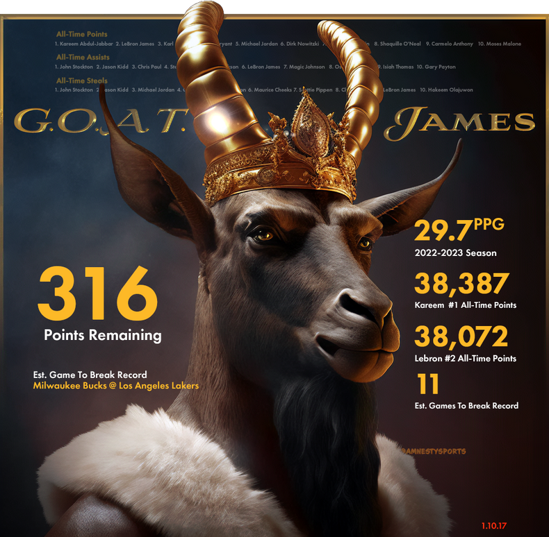 LeBron James: The Ageless Wonder