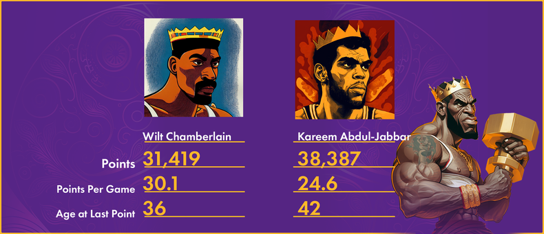 Dethroning the Kings: Lebron 9 Games From Scoring Title