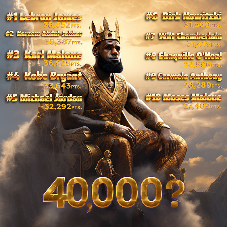 Predicting the King's Triumph: LeBron James' Journey to the 40,000-Point Milestone in the NBA