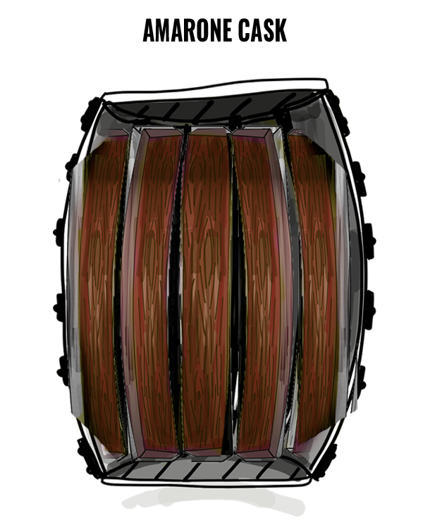Amarone cask finish