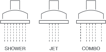 Infographic showing shower, jet and combo spray