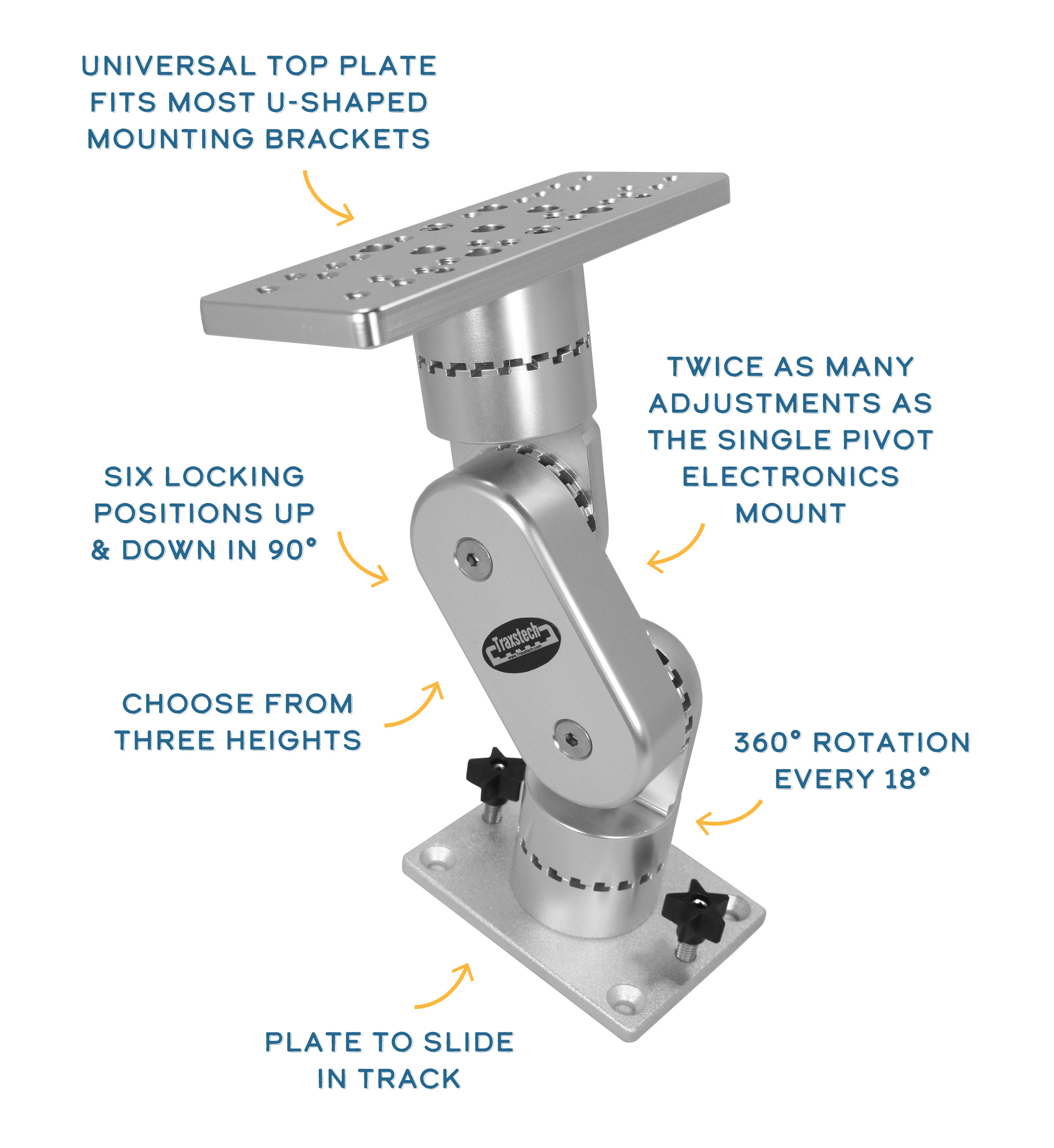 Dual Pivot Electronics Mount Features