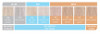 Wella Color Charm Permanent Liquid Toners