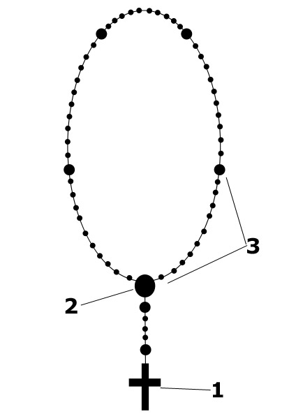rosary.example.jpg rosary.example.jpg
