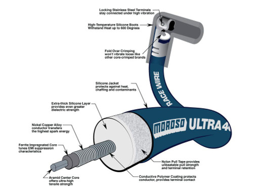 Moroso 73675 Spark Plug Wire Set, Ultra 40, Spiral Core, 8.65 mm, Blue, 135 Degree Plug Boots, HEI Style Terminal, Cut-To-Fit, Small Block Ford, Kit
