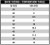 Impact Racing Shoes Size Chart