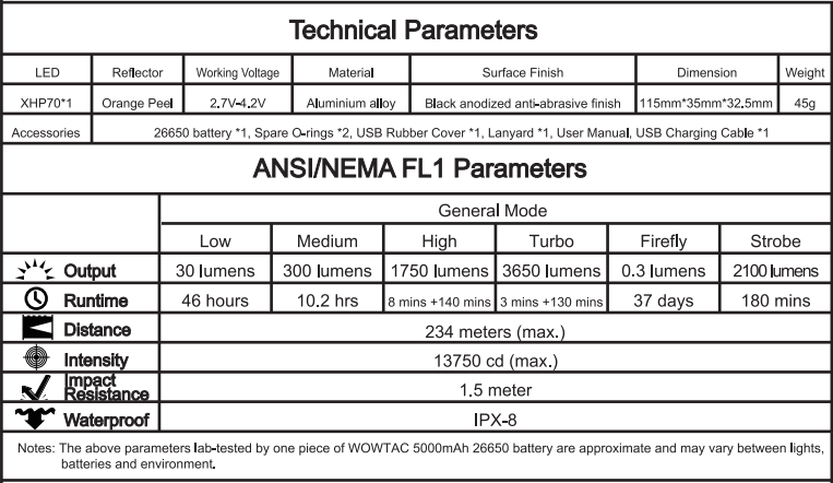 Lumens To Distance Chart