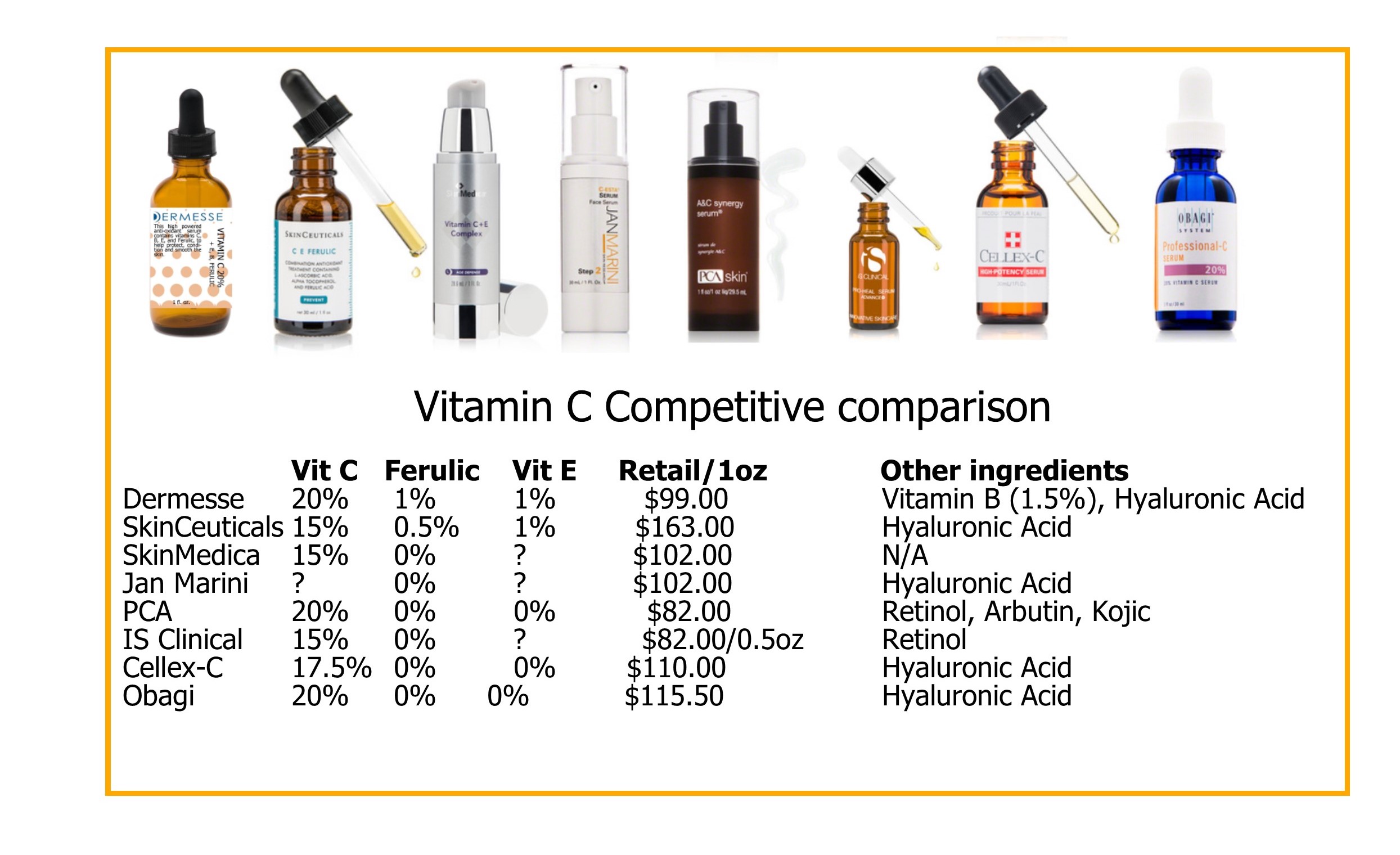Vitamin C 20 Market Comparison Dermesse Skin Care