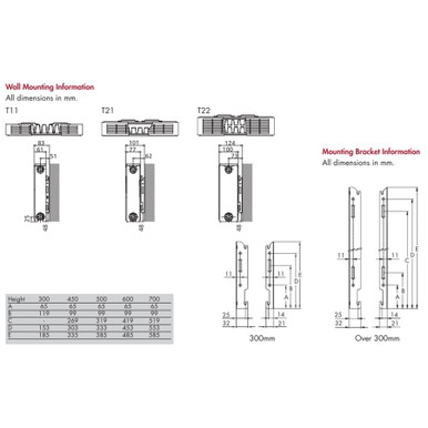 Further photograph of Henrad DP+ Convector Radiator 600mm x 1100mm 5048BTU