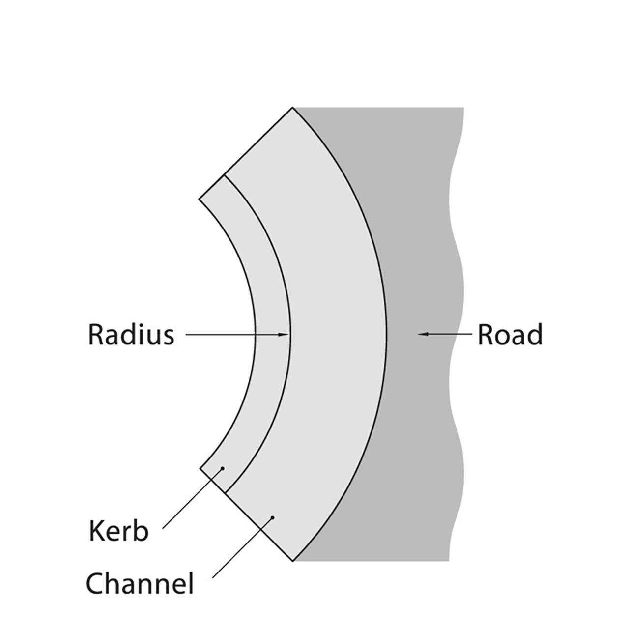 Photograph of Concrete Kerb H-B Radius 255mm x 125mm 3.0m External