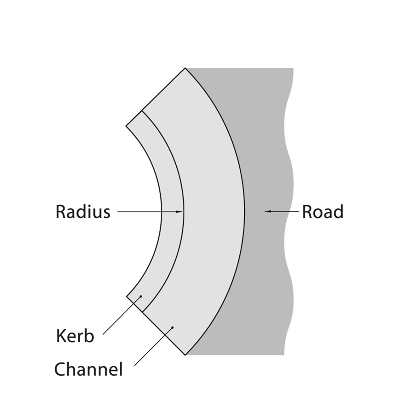 Photograph of Concrete Kerb H-B Radius 255mm x 125mm 10m External