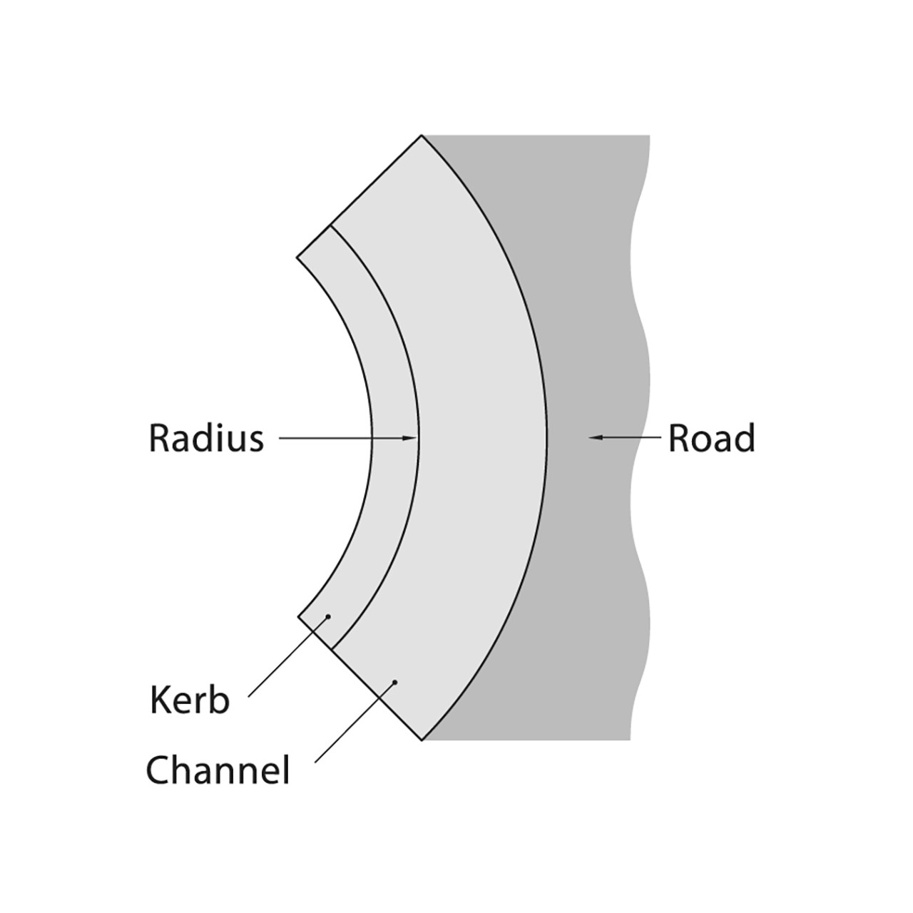 Photograph of Concrete Kerb B-N Radius 150mm x 125mm 6.0m External