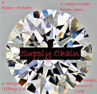 Loose Wholesale Diamonds: How to buy?