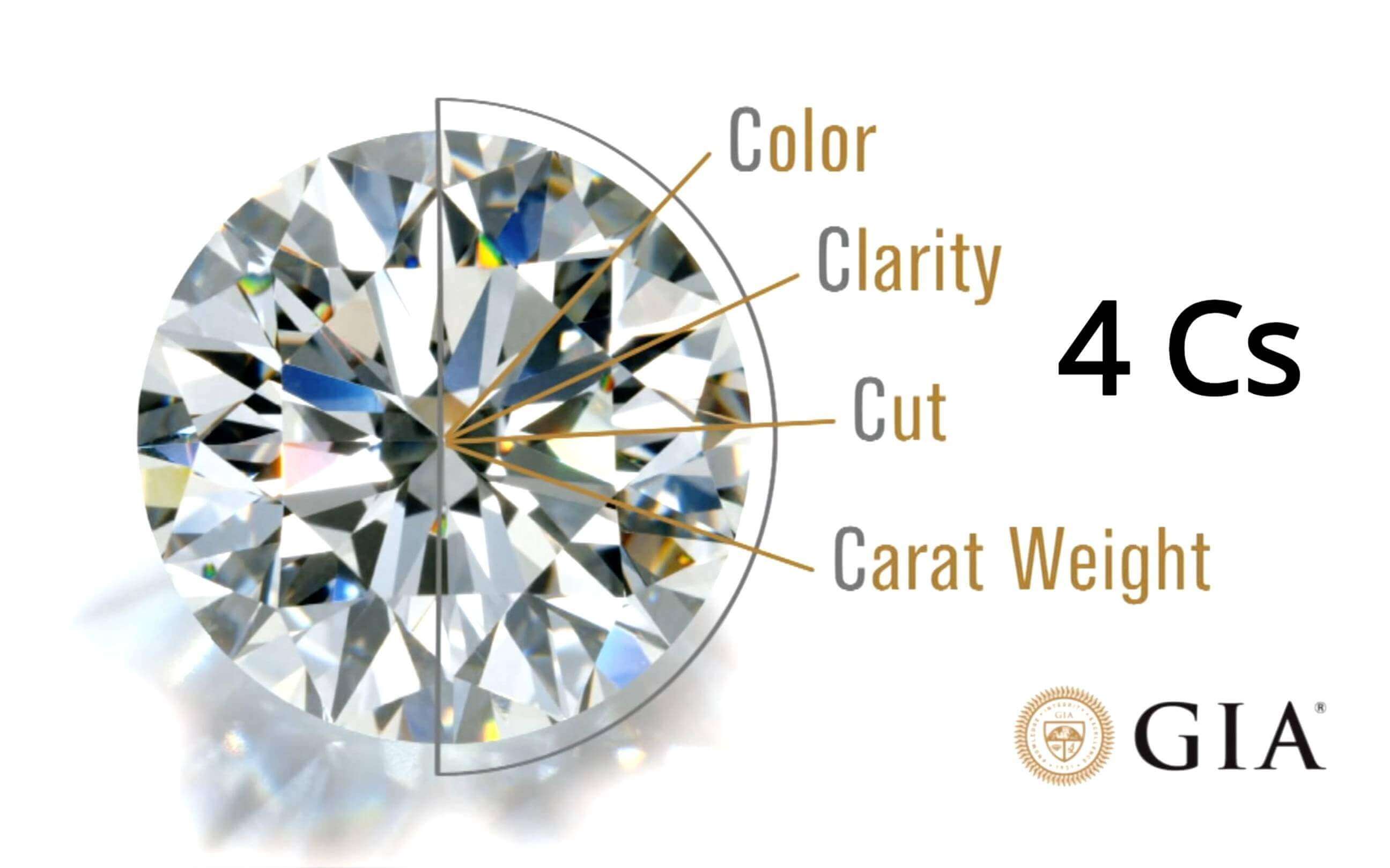 4Cs Of Diamond GIA Diamond Grading Guide