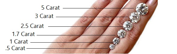 Diamond Size Chart Millimeter (MM) to Carat