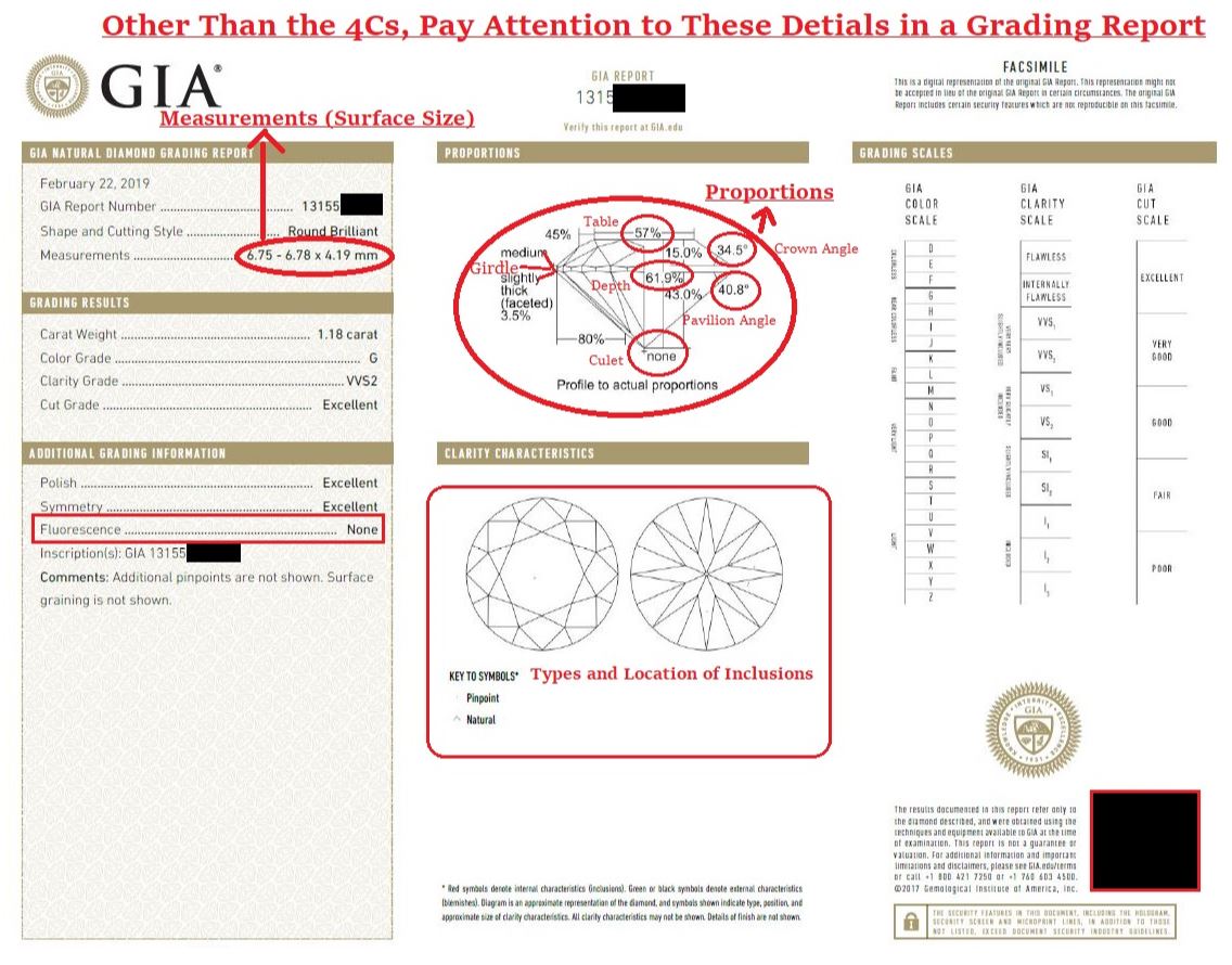 Igi Diamond Chart