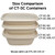 World Centric fiber bowls CT-SC Series