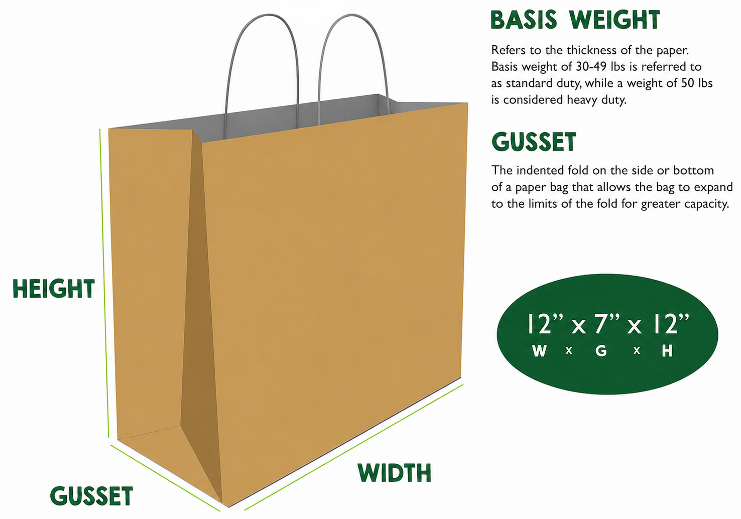 shopping bag dimentions and exmplaination shopping bag dimension guide