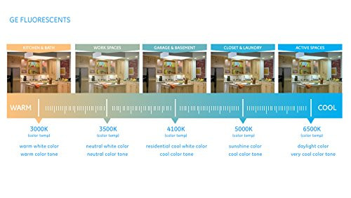 GE Lighting Active Spaces 80047 20-Watt, 1025-Lumen T12 Light Bulb with Medium Bi-Pin Base, 24-Pack