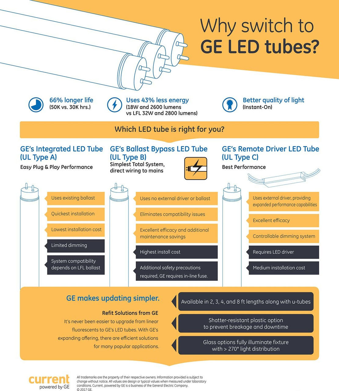 (pack of 6) GE 21344 LED Tube 48 inch Type A Plug and Play T8 Fluorescent Replacement 13 watts 3500K Neutral White LED lamp, 2000 Lumens