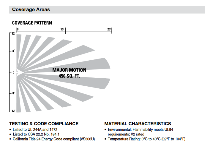 Eaton Wiring 600W Vacancy Sensor Switch, 450 sq ft. Range, uses Passive Infrared, Almond