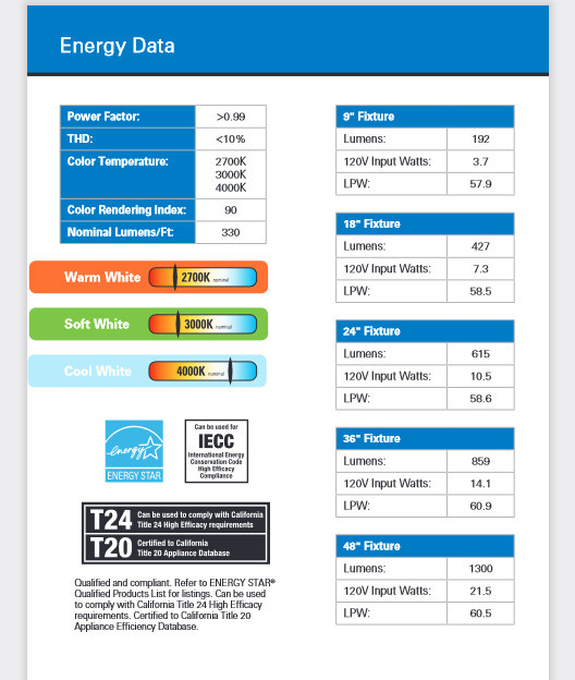 HALO 48" LED White Undercabinet Light -HU1048D927P -2700K- 48 inch under cabinet LED