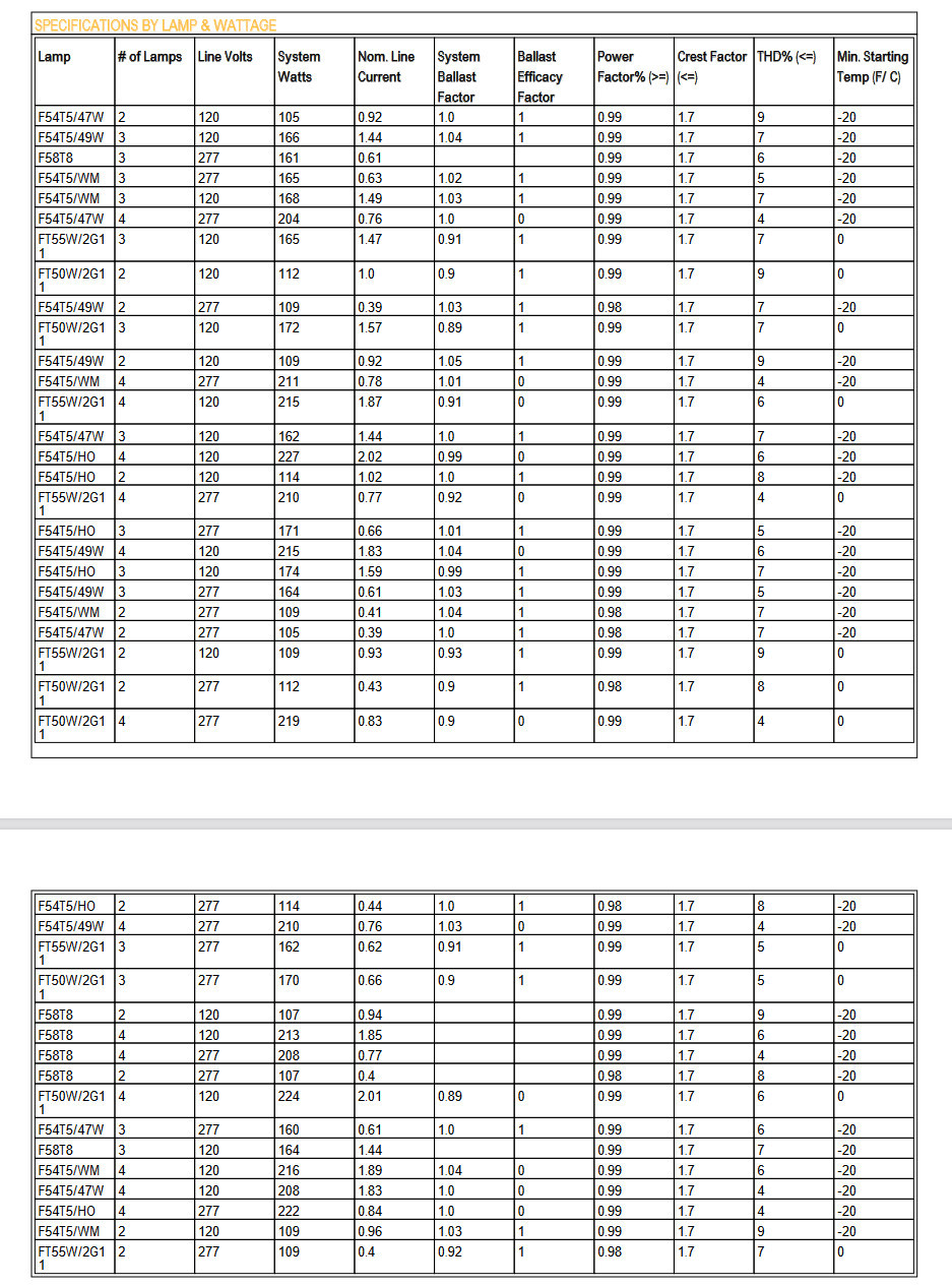 GE 37339 GE454PUNVHB-E/M Multi Volt Ultra Start T5 Ballast , For frequently switched applications