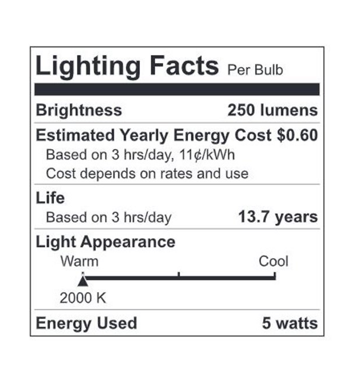 GE 36739 Vintage Style LED G40 Globe Light Bulb, Amber, Meandering Spiral filament, 5 watt, Dimmable
