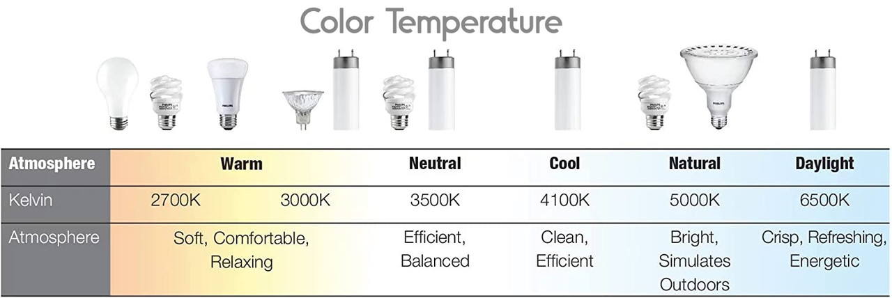 (case of 4) Signify Day-Brite FluxPanel LED recessed flat panel luminaire, 2 feet by 4 feet, 5000K, 3000 Lumens, 24 watts, 2 x 4 Difffuse LED Panel, 120-277V, Dimmable, 2FPZ30L850 