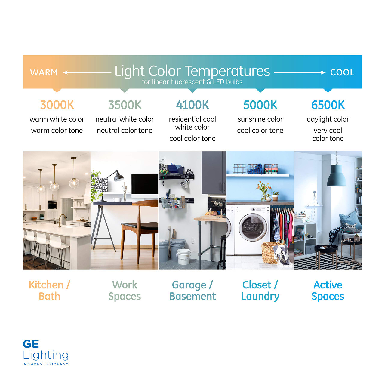 (case of 24) GE Garage & Basement Fluorescent Light Bulb, T8 Light Bulb, 25-Watt, 2080 Lumen, 36-Inch Length, Medium Bi-Pin G13 Base, Cool White, 24-Pac