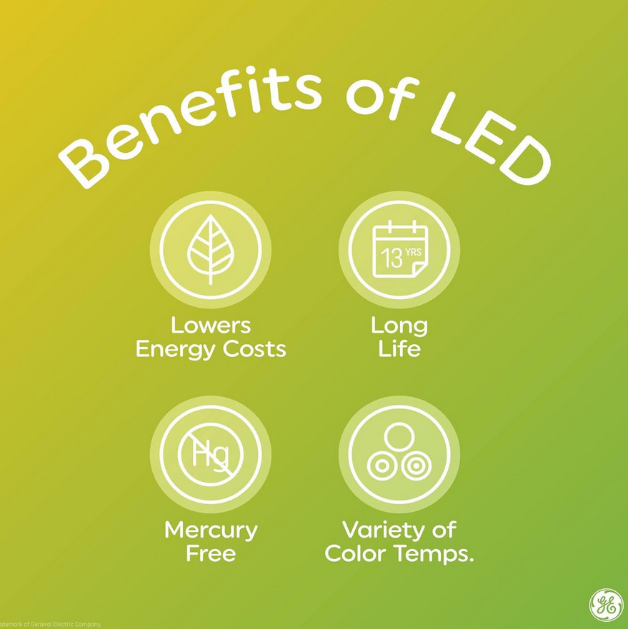 GE Large Vintage Warm Candle Light LED PS52, 6.5 watt, 350 lumen, Clear Glass, Dimmable, LED PS52 Light Bulb, Spiral filament, Medium Base, Beautiful Pendant, centerpiece light