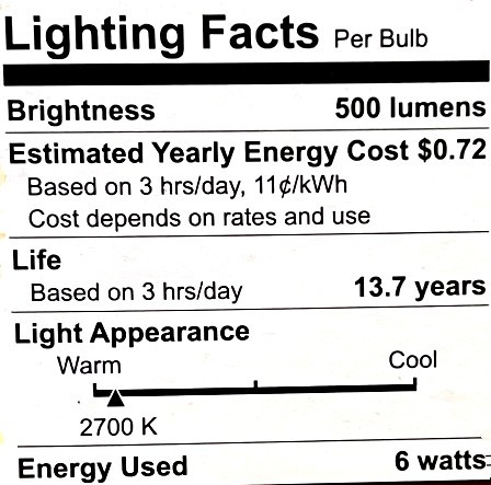 (case of 3) GE relax HD LED G30 Globe, Soft White, 6 watt, 500 lumens, medium base, dimmable Decorative Clear LED Light Bulb 
