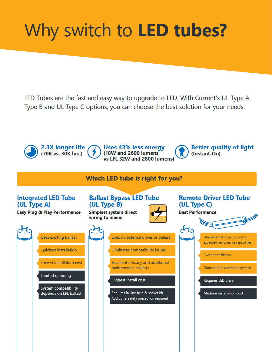 (case of 20) GE Lighting LED Tube T5, 33 inch, 17 watts, 2550 lumens, 5000K Cool Sunshine, Type B Ballast Bypass, LED17BDT5/G3/850