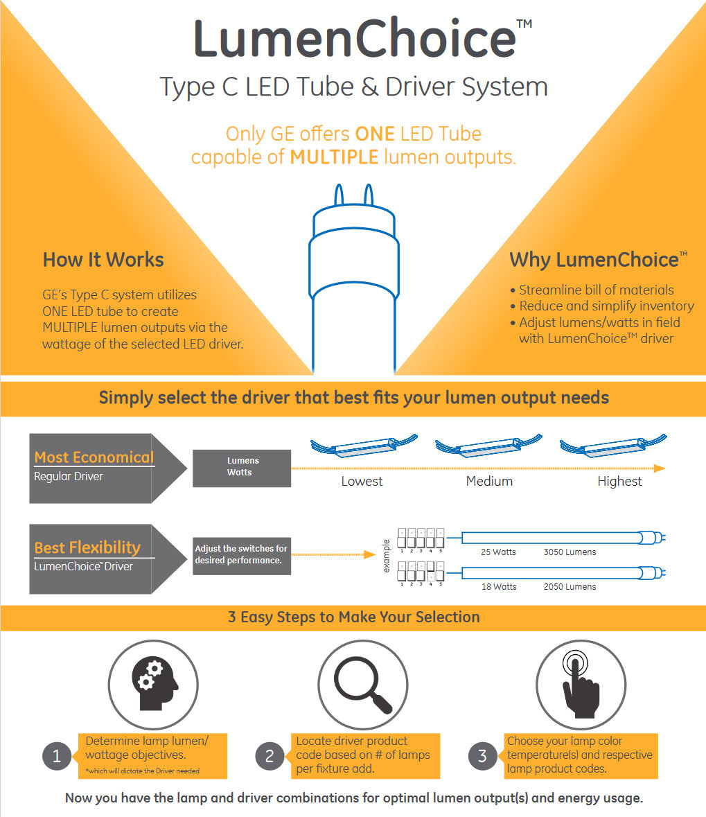 (case of 20) GE 36394 - LEDT8/LC/G/3/830 LED Straight T8 Tube, 36 inch, 3000K, LumenChoice Selectable Lumen, 12, 15 or 18 watt, Type C LED upgrade for 3 ft Fluorescent lamp