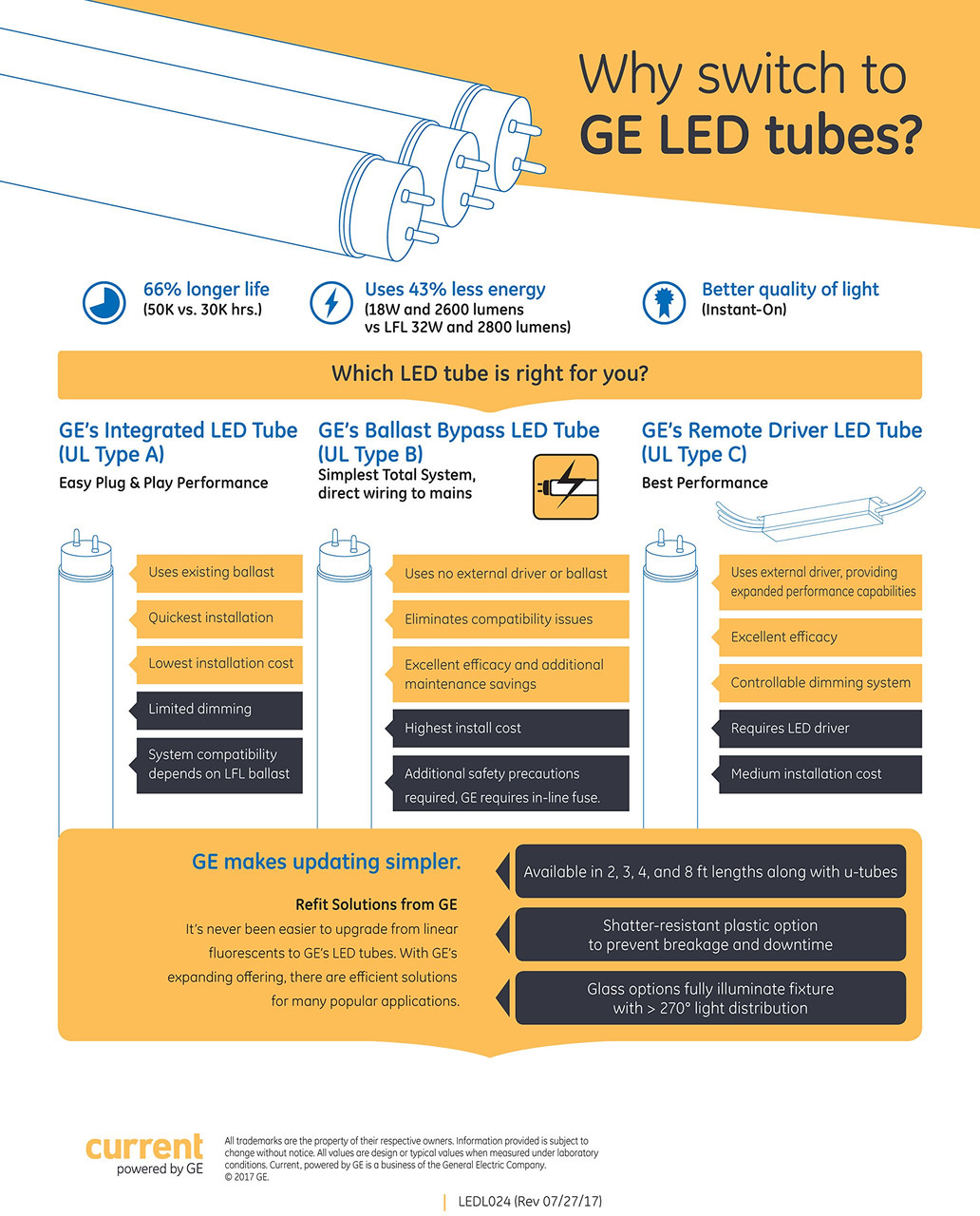 (case of 6) GE Lighting 93301824 LED Tube T8, 48 inch, SpectraChoice & LumenChoice  on-lamp Selectable Lumens & Color, 1100,1600, 2000 lumens, 3500K, 4000K, 5000K Type B Ballast Bypass