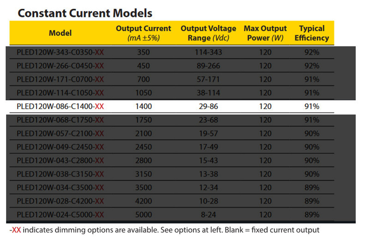 Hubbell Thomas Research Products 120W LED Driver, PLED120W-086-C1400-D, Constant Current & Constant Voltage with Isolation, Flicker Free, Dimming