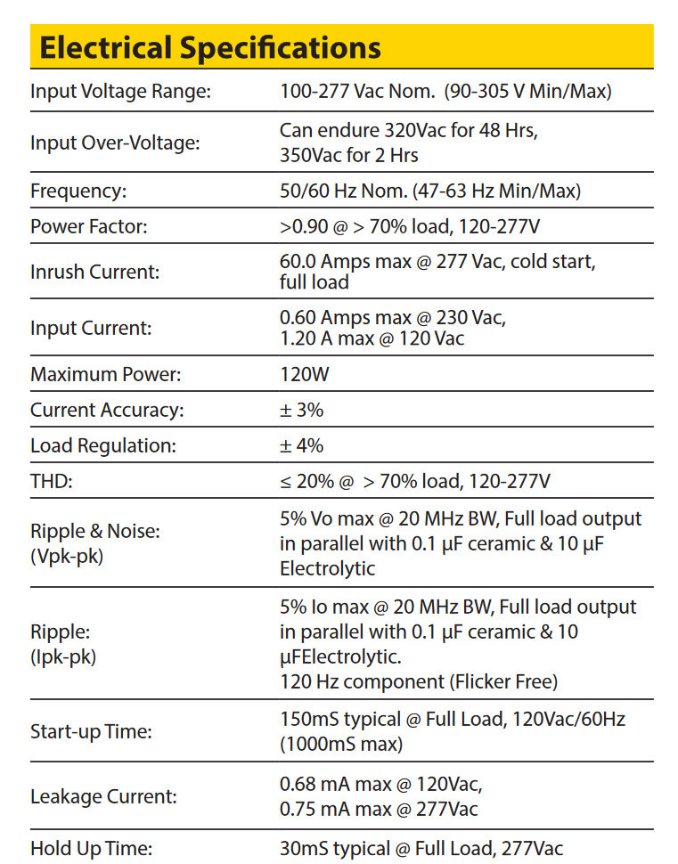 Hubbell Thomas Research Products 120W LED Driver, PLED120W-086-C1400-D, Constant Current & Constant Voltage with Isolation, Flicker Free, Dimming