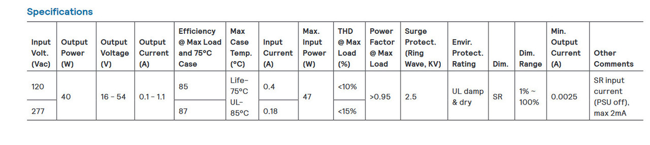 Advance Xitanium LED Electronic Driver XI040C110V054VPT2 Sensor Ready SimpleSet, 40 watt, .1-1.1A, continuous dimming