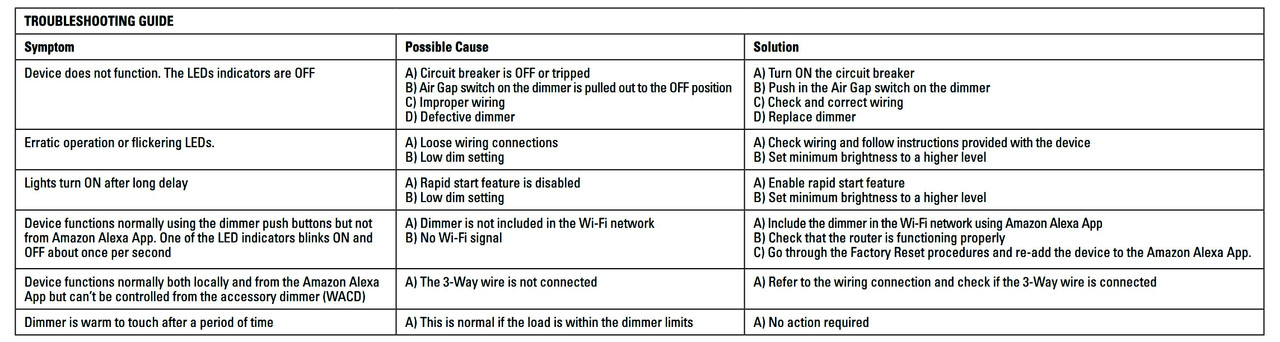 Eaton WFD30-W-BX-L Wi-Fi Smart Universal Dimmer Works with Alexa, White, Control your Lights From Anywhere